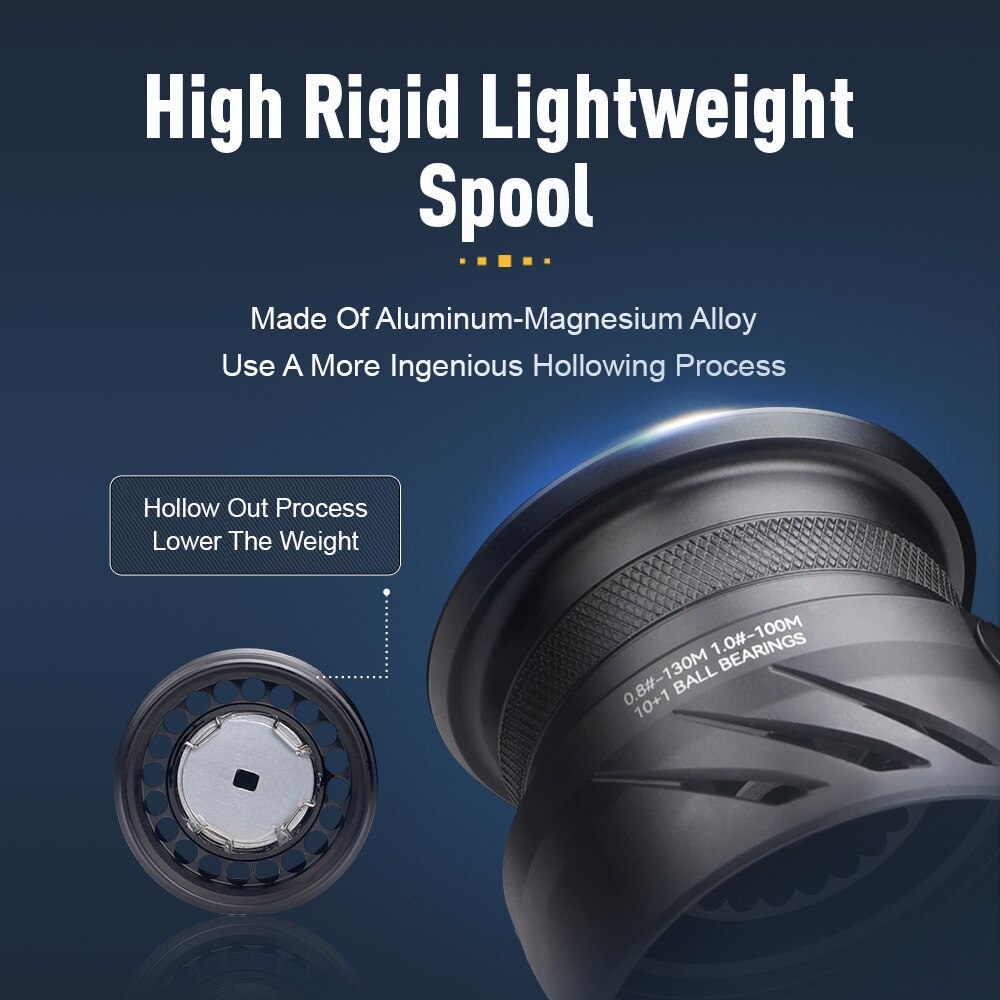 Kingdom Tegmen 5.2:1 6.2:1 143 - Abu Garcia Reel Max review and price