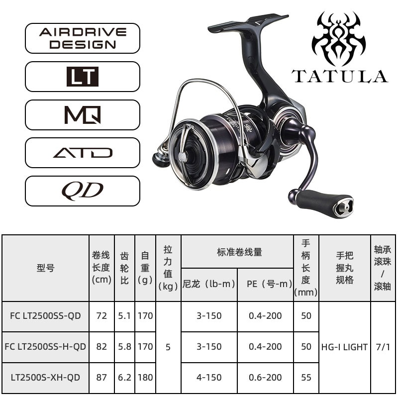 2023 DAIWA TATULA LT Spinning  - Daiwa Reel Fuego review and price
