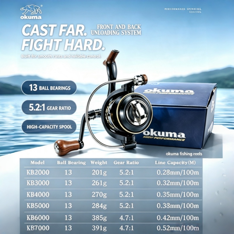 OKUMA-Spinning Reel, MetalUltr - Ice Fishing Reel review and price